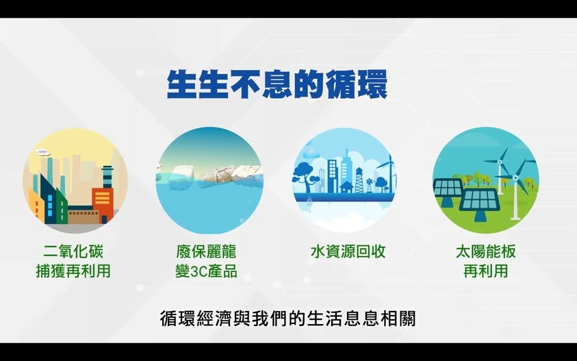 工業技術研究院-動畫影片